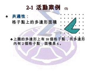 2-1  活動案例   (2) 共通性 ：   格子點上的多邊形面積 上圖的多邊形上有 10 個格子點，而多邊形內有 2 個格子點，面積是 6 。 