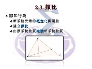 2-3  類比 認知行為 新系統元素的 概念化 與屬性 建立 類比 由原系統性質 推論 新系統性質 