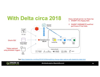 Simplifying Change Data Capture using Databricks Delta | PDF