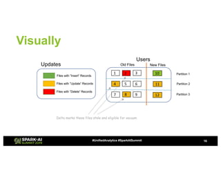 Simplifying Change Data Capture using Databricks Delta | PDF