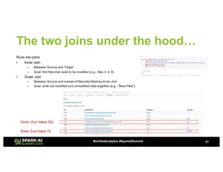 Simplifying Change Data Capture using Databricks Delta | PDF
