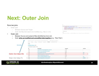 Simplifying Change Data Capture using Databricks Delta | PDF