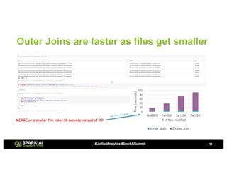 Simplifying Change Data Capture using Databricks Delta | PDF