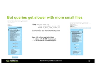 Simplifying Change Data Capture using Databricks Delta | PDF