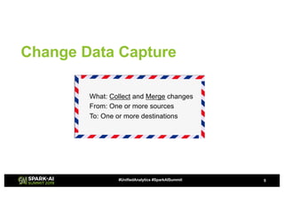 Simplifying Change Data Capture using Databricks Delta | PDF