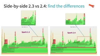 Side-by-side 2.3 vs 2.4: find the diﬀerences
Spark 2.3 Spark 2.4
 