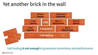Yet another brick in the wall
Unit testing is not enough to guarantee correctness and performance
Unit testing
Integration...