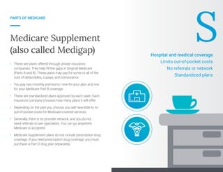 Medicare Overview.pdf Comprehensive Medicare Guidebook: Understanding and Choosing the Right ...