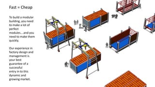 Fast = Cheap
To build a modular
building, you need
to make a lot of
perfect
modules….and you
need to make them
quickly.
Our experience in
factory design and
management is
your best
guarantee of a
successful
entry in to this
dynamic and
growing market.
 