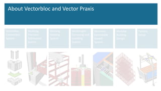 Vectorbloc
Connection
System
Factory
Setup
Vectorjig
Precision
Fabrication
System
Vectorloc
Extendable
Gasket
System
Vectorig
Hoisting
System
Vectorsight
Surveying and
Levelling
System
Modular
Building
Design
About Vectorbloc and Vector Praxis
 