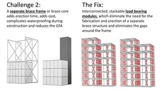 Challenge 2:
A separate brace frame or brace core
adds erection time, adds cost,
complicates waterproofing during
construction and reduces the GFA
The Fix:
Interconnected, stackable load bearing
modules, which eliminate the need for the
fabrication and erection of a separate
brace structure and eliminates the gaps
around the frame
 