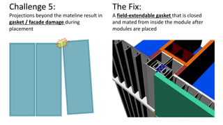 Challenge 5:
Projections beyond the mateline result in
gasket / facade damage during
placement
The Fix:
A field-extendable gasket that is closed
and mated from inside the module after
modules are placed
 