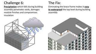 Challenge 6:
Precipitation which falls during building
assembly penetrates voids, damages
module finishes and compromises
insulation
The Fix:
Eliminating the brace frame makes it easy
to waterproof the top level during building
assembly
 