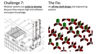 Challenge 7:
Modular systems are costly to develop
because they require high-end software
and expert knowledge
The Fix:
An off-the-shelf design and engineering
process
 