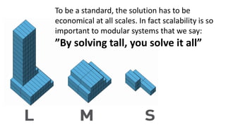To be a standard, the solution has to be
economical at all scales. In fact scalability is so
important to modular systems that we say:
”By solving tall, you solve it all”
 