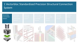 1 Vectorbloc Standardized Precision Structural Connection
System
Vectorbloc
Connection
System
Factory
Setup
Vectorjig
Precision
Fabrication
System
Vectorloc
Extendable
Gasket
System
Vectorig
Hoisting
System
Vectorsight
Surveying and
Levelling
System
Modular
Building
Design
 
