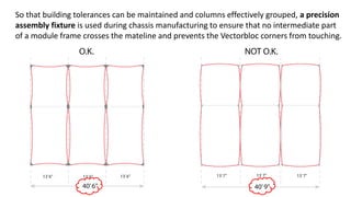 So that building tolerances can be maintained and columns effectively grouped, a precision
assembly fixture is used during chassis manufacturing to ensure that no intermediate part
of a module frame crosses the mateline and prevents the Vectorbloc corners from touching.
 