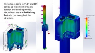 Vectorblocs come in 4”, 6” and 10”
series, so that in compression,
tension and bending modes,
Vectorblocs are not the limiting
factor in the strength of the
structure.
 