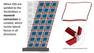 When HSS are
welded to the
Vectorblocs a
moment
connection is
created, which
resists lateral
forces in all
directions
 