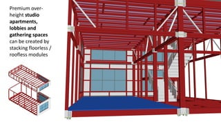 Premium over-
height studio
apartments,
lobbies and
gathering spaces
can be created by
stacking floorless /
roofless modules
 