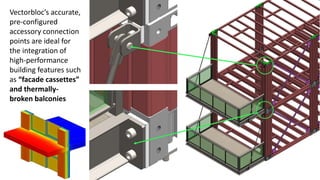 Vectorbloc’s accurate,
pre-configured
accessory connection
points are ideal for
the integration of
high-performance
building features such
as “facade cassettes”
and thermally-
broken balconies
 