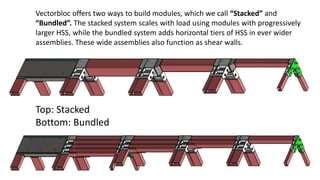 Vector Praxis production office
Vectorbloc offers two ways to build modules, which we call “Stacked” and
“Bundled”. The stacked system scales with load using modules with progressively
larger HSS, while the bundled system adds horizontal tiers of HSS in ever wider
assemblies. These wide assemblies also function as shear walls.
Top: Stacked
Bottom: Bundled
 