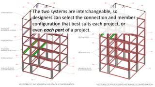 The two systems are interchangeable, so
designers can select the connection and member
configuration that best suits each project, or
even each part of a project.
 