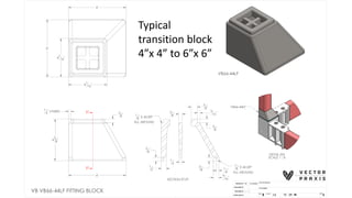 Typical
transition block
4”x 4” to 6”x 6”
 