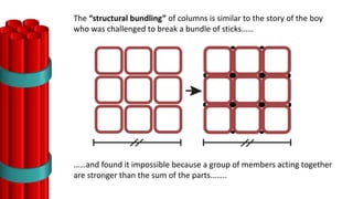 The “structural bundling” of columns is similar to the story of the boy
who was challenged to break a bundle of sticks……
……and found it impossible because a group of members acting together
are stronger than the sum of the parts……..
 