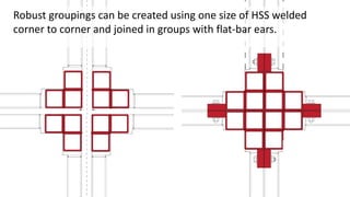 Robust groupings can be created using one size of HSS welded
corner to corner and joined in groups with flat-bar ears.
 