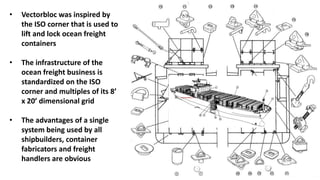 • Vectorbloc was inspired by
the ISO corner that is used to
lift and lock ocean freight
containers
• The infrastructure of the
ocean freight business is
standardized on the ISO
corner and multiples of its 8’
x 20’ dimensional grid
• The advantages of a single
system being used by all
shipbuilders, container
fabricators and freight
handlers are obvious
 