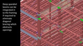 Frame
Details
Deep spandrel
beams can be
integrated in
to the framing
if required to
eliminate
diagonal
bracing which
obstructs
openings
 