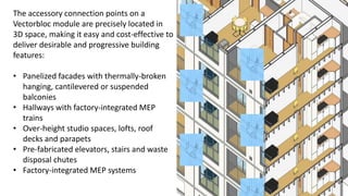 The accessory connection points on a
Vectorbloc module are precisely located in
3D space, making it easy and cost-effective to
deliver desirable and progressive building
features:
• Panelized facades with thermally-broken
hanging, cantilevered or suspended
balconies
• Hallways with factory-integrated MEP
trains
• Over-height studio spaces, lofts, roof
decks and parapets
• Pre-fabricated elevators, stairs and waste
disposal chutes
• Factory-integrated MEP systems
 