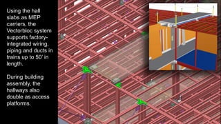 Using the hall
slabs as MEP
carriers, the
Vectorbloc system
supports factory-
integrated wiring,
piping and ducts in
trains up to 50’ in
length.
During building
assembly, the
hallways also
double as access
platforms.
 