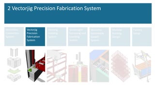 Vectorbloc
Connection
System
Factory
Setup
Vectorjig
Precision
Fabrication
System
Vectorloc
Extendable
Gasket
System
Vectorig
Hoisting
System
Vectorsight
Surveying and
Levelling
System
Modular
Building
Design
2 Vectorjig Precision Fabrication System
 