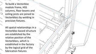 To build a Vectorbloc
module frame, HSS
columns, floor beams and
ceiling joists are joined to
Vectorblocs by welding in
precision fixtures.
All spatial relationships in a
Vectorbloc-based structure
are established by the
relative position of the
Vectorblocs, which is
established in the factory
by the logical grid of the
fabrication fixtures
 
