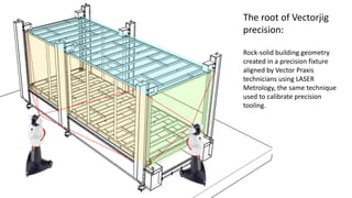 The root of Vectorjig
precision:
Rock-solid building geometry
created in a precision fixture
aligned by Vector Praxis
technicians using LASER
Metrology, the same technique
used to calibrate precision
tooling.
 