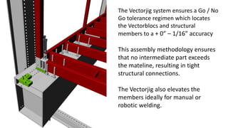 The Vectorjig system ensures a Go / No
Go tolerance regimen which locates
the Vectorblocs and structural
members to a + 0” – 1/16” accuracy
This assembly methodology ensures
that no intermediate part exceeds
the mateline, resulting in tight
structural connections.
The Vectorjig also elevates the
members ideally for manual or
robotic welding.
 