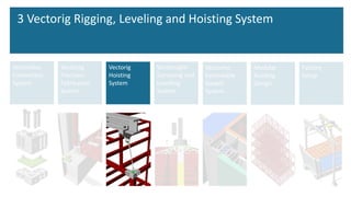 Vectorbloc
Connection
System
Factory
Setup
Vectorjig
Precision
Fabrication
System
Vectorloc
Extendable
Gasket
System
Vectorig
Hoisting
System
Vectorsight
Surveying and
Levelling
System
Modular
Building
Design
3 Vectorig Rigging, Leveling and Hoisting System
 