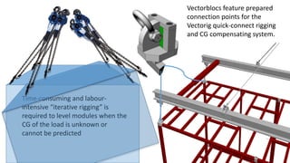 Vectorblocs feature prepared
connection points for the
Vectorig quick-connect rigging
and CG compensating system.
Time-consuming and labour-
intensive “iterative rigging” is
required to level modules when the
CG of the load is unknown or
cannot be predicted
 
