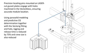 Precision locating pins mounted on LASER-
cut gusset plates engage with holes
machined in the Vectorblocs, ensuring
accurate module location.
Using parasolid modeling
and predictive CG
determination together
with the Vectorig fitting
and halo, rigging and
release time is reduced
by 75% and crew size is
also reduced
 