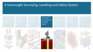 Vectorbloc
Connection
System
Factory
Setup
Vectorjig
Precision
Fabrication
System
Vectorloc
Extendable
Gasket
System
Vectorig
Hoisting
System
Vectorsight
Surveying and
Levelling
System
Modular
Building
Design
4 Vectorsight Surveying, Levelling and Safety System
 