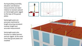 During building assembly,
elevation and distance
measurements are taken
relative to receivers placed
on Vectorsight posts rigged
to the tops of the gusset
plates
Vectorsight posts are
precisely machined to
length ensuring consistent
receiver height and
accurate measurement
Vectorsight posts also
function as safety barriers
and are rigged at the same
time that gusset plates are
installed
 