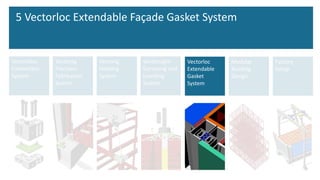 Vectorbloc
Connection
System
Factory
Setup
Vectorjig
Precision
Fabrication
System
Vectorloc
Extendable
Gasket
System
Vectorig
Hoisting
System
Vectorsight
Surveying and
Levelling
System
Modular
Building
Design
5 Vectorloc Extendable Façade Gasket System
 
