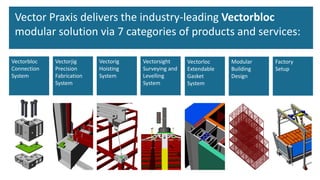 Vector Praxis delivers the industry-leading Vectorbloc
modular solution via 7 categories of products and services:
Vectorb...