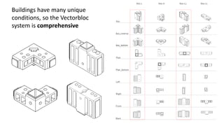 Buildings have many unique
conditions, so the Vectorbloc
system is comprehensive
 