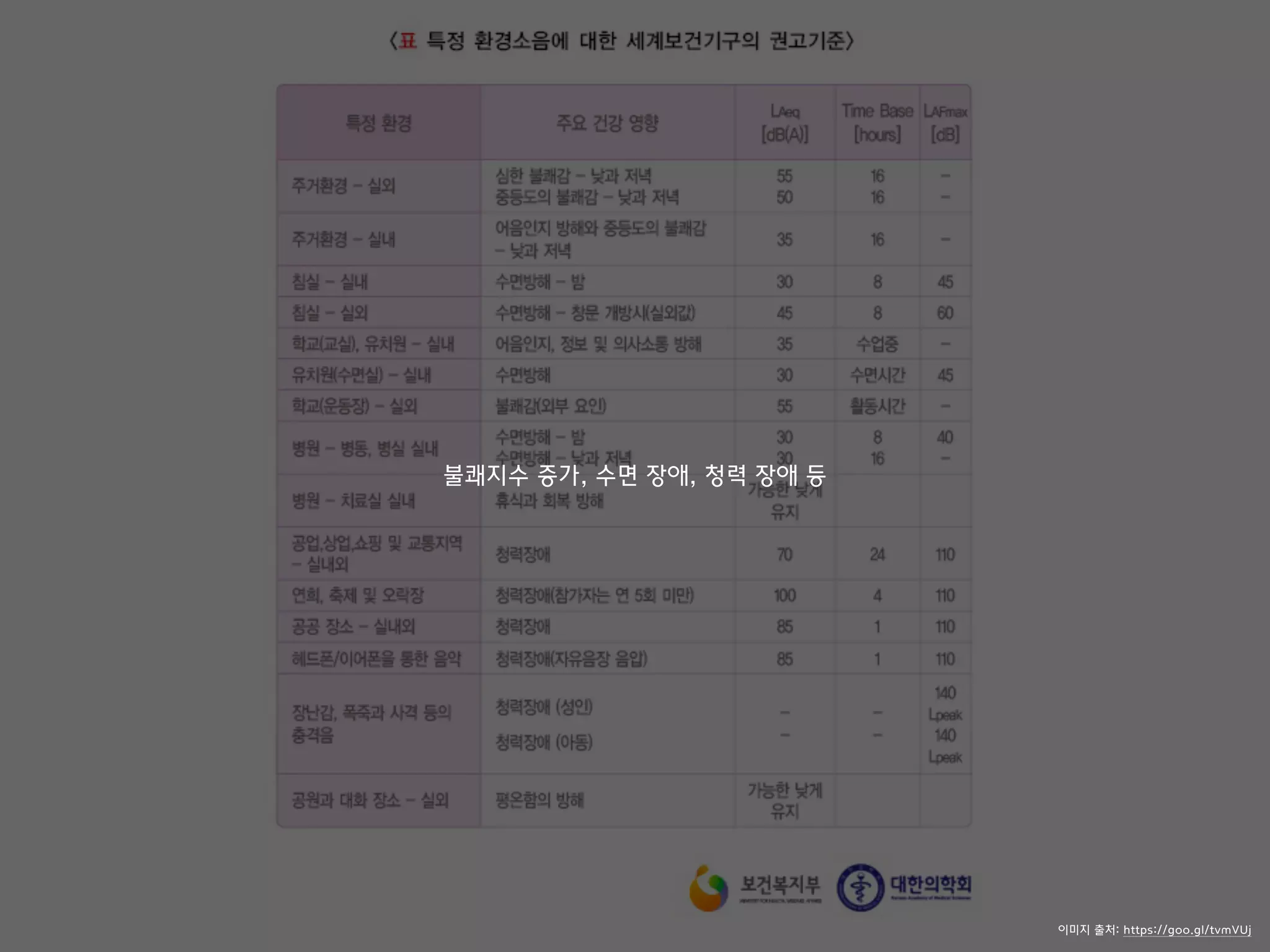 불쾌지수 증가, 수면 장애, 청력 장애 등
이미지 출처: https://goo.gl/tvmVUj
 