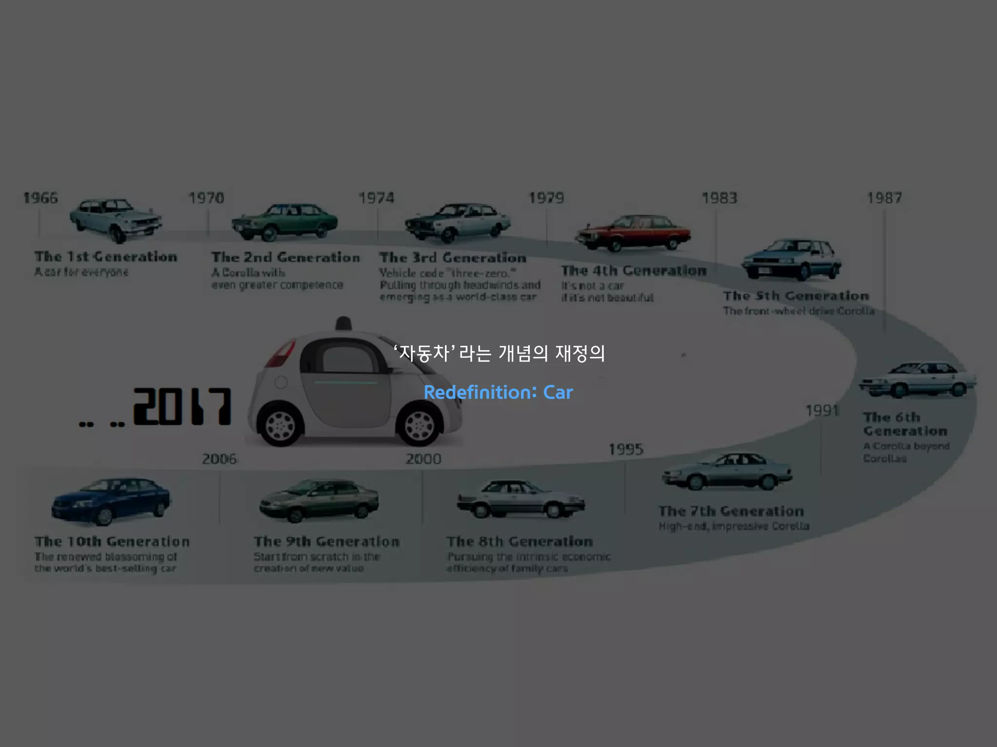 ‘자동차’라는 개념의 재정의
Redefinition: Car
 