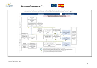 EUROPASS SUPPLEMENT
(*)
SPAIN
Version: December 2013
4
Information on Professional Certificates of the Map of Qualifications and Vocational Training in Spain
 