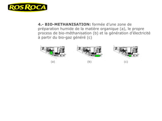 4.- BIO-METHANISATION: formée d’une zone de
préparation humide de la matière organique (a), le propre
process de bio-méthanisation (b) et la génération d’électricité
à partir du bio-gaz généré (c)
(a) (c)(b)
 